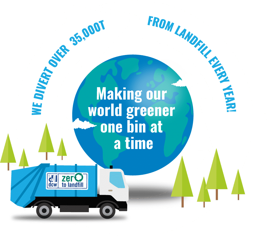 Business recycling guide Business recycling guide
