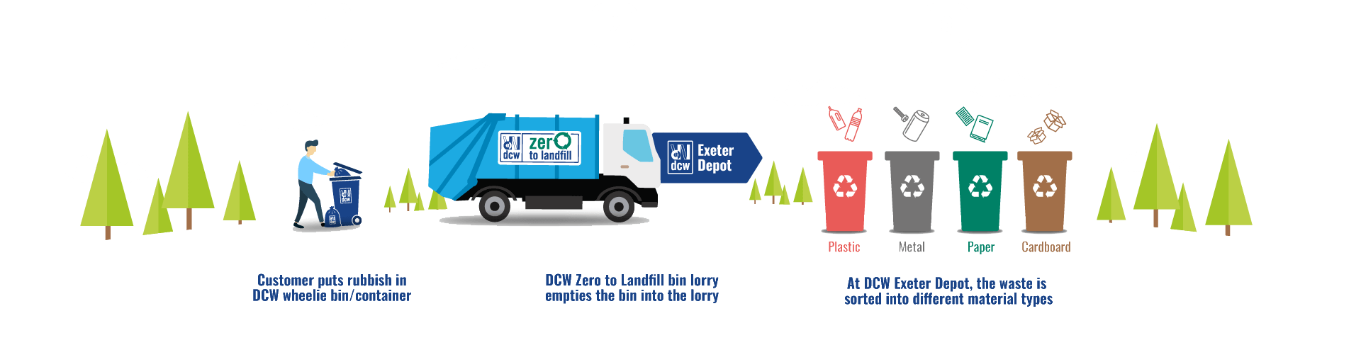 commercial recycing company