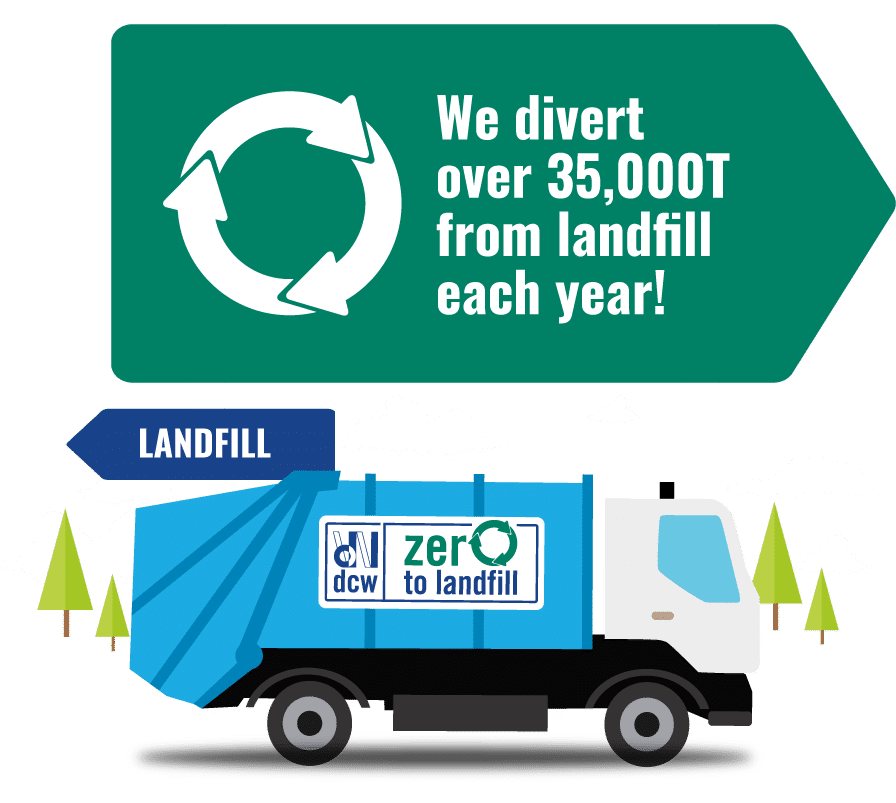 commercial waste collection and disposal exeter commercial waste collection and disposal exeter
